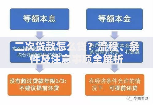 二次贷款怎么贷？流程、条件及注意事项全解析