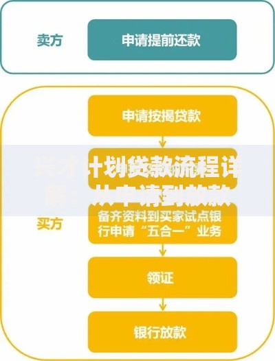 兴才计划贷款流程详解：从申请到放款的实用指南