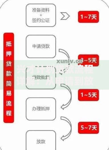 兴才计划贷款流程详解：从申请到放款的实用指南