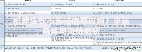 抵押贷款不看征信可以吗？申请条件与风险解析