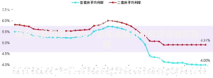 商业贷款利率2020：近年走势分析与借贷避坑指南