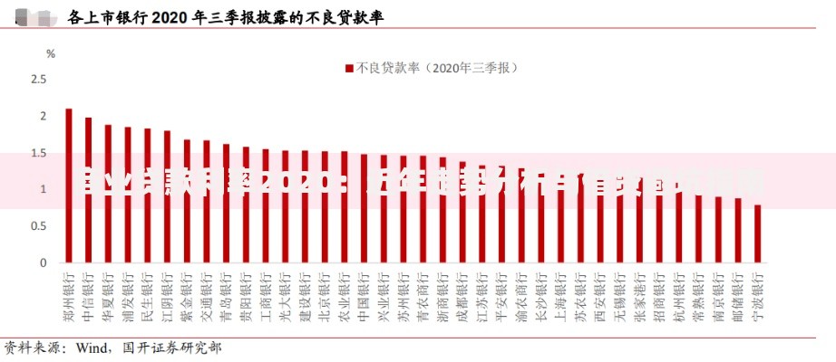 商业贷款利率2020：近年走势分析与借贷避坑指南