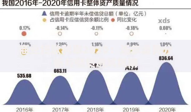 商业贷款利率2020：近年走势分析与借贷避坑指南