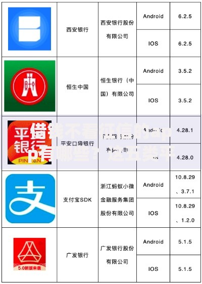 借钱不看征信的app有哪些?这五类平台资质合规 借钱不看征信的app有哪些?这五类平台资质合规