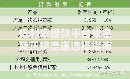 低利率借款平台排名及正规渠道选择指南
