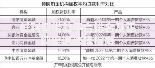 低利率借款平台排名及正规渠道选择指南