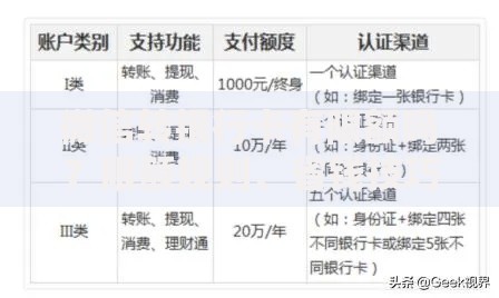 微信转银行卡有限额吗？限额规则、省钱技巧全解析