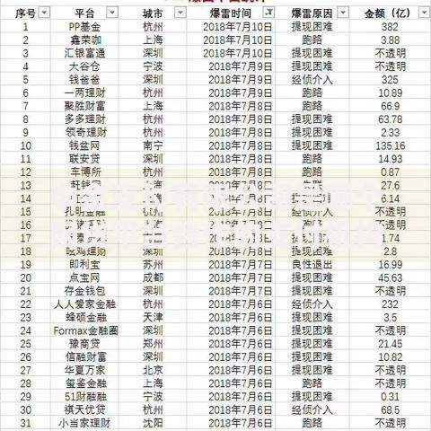 中金支付有限公司是哪个网贷平台合作的支付机构