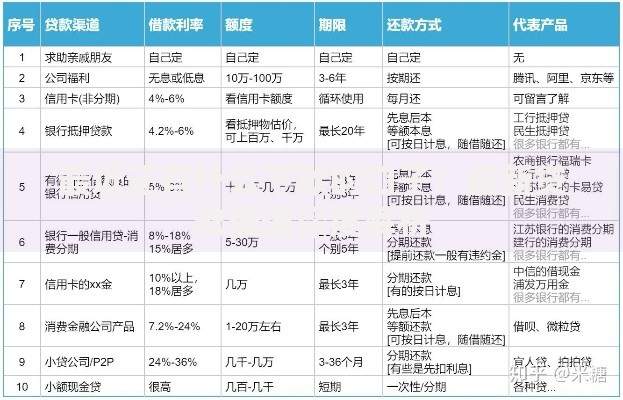 最近还有什么下款的口子？最新贷款渠道深度解析