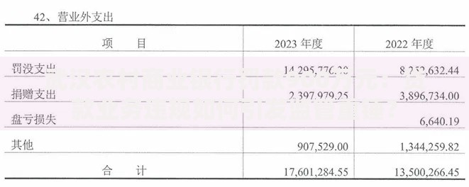 武汉农村商业银行罚款900万元：贷款业务违规如何引发监管重锤？