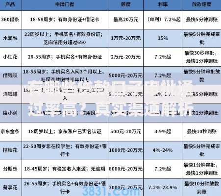 有哪些贷款口子审批通过率高?真实渠道解析 有哪些贷款口子审批通过率高?真实渠道解析