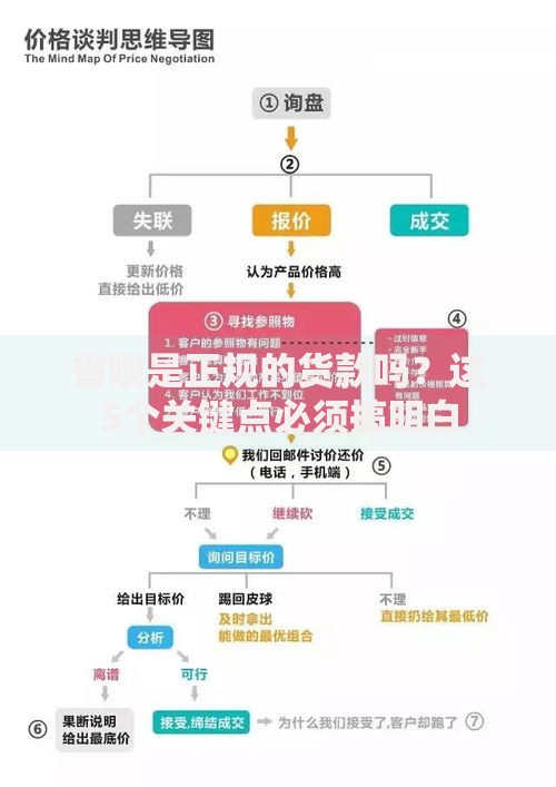 省呗是正规的货款吗？这5个关键点必须搞明白