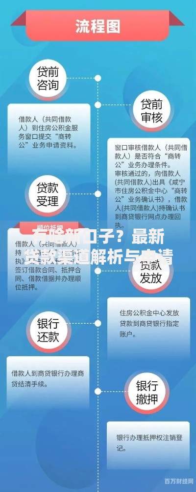 有啥新口子？最新贷款渠道解析与申请指南