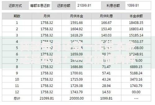 贷款每月还款一样是本金还是本息？一文搞懂两种还款方式区别