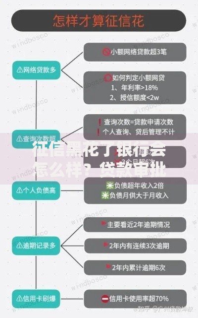 征信黑花了银行会怎么样？贷款审批全流程解析