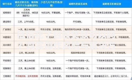 征信花了包装贷款可以吗？真实操作风险与解决方案解析