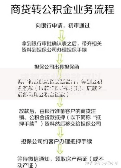 成都商业贷款可以转公积金贷款吗？一文详解转换条件与流程