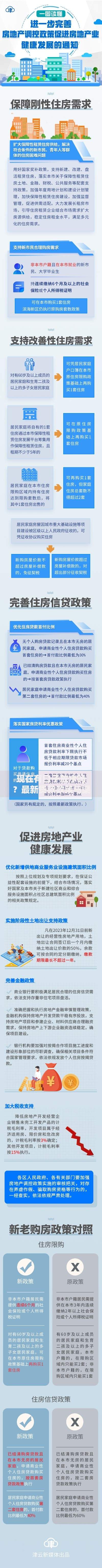 现在有口子放水吗？最新贷款政策与渠道深度解析