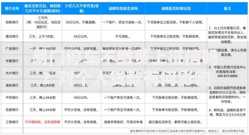 易门停车不缴费上征信吗？对个人贷款有何影响