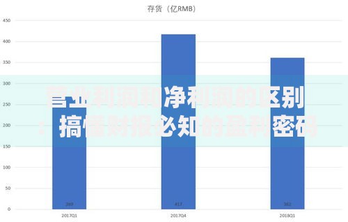 营业利润和净利润的区别：搞懂财报必知的盈利密码