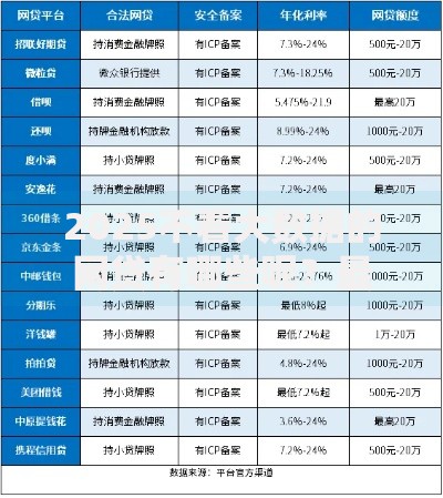 2025不看大数据的网贷有哪些呢？最新合规平台解析