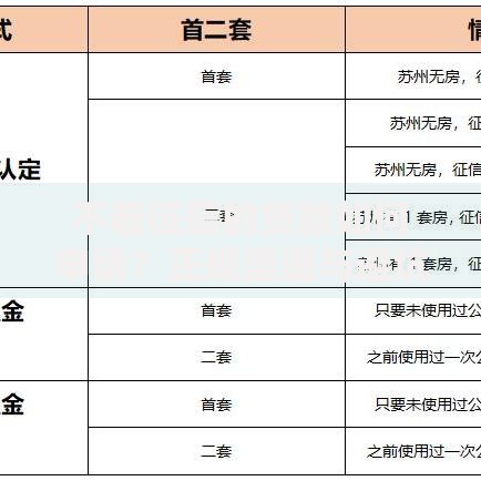 不看征信的贷款如何申请？正规渠道与避坑指南