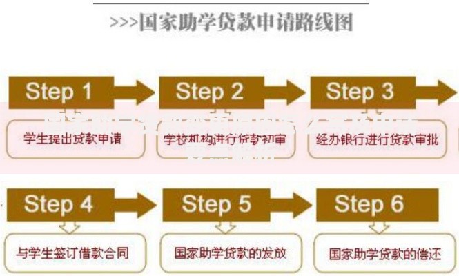 国家助学贷款变更原因怎么写及申请要点解析