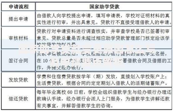 国家助学贷款变更原因怎么写及申请要点解析