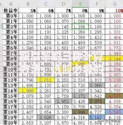 股息率的三种计算方法：选股必看的高分红策略指南