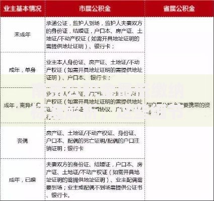 南京公积金最低缴纳标准解析，这些细节你都知道吗？