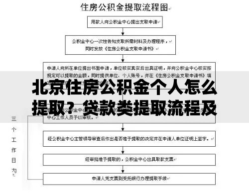 北京住房公积金个人怎么提取？贷款类提取流程及条件详解