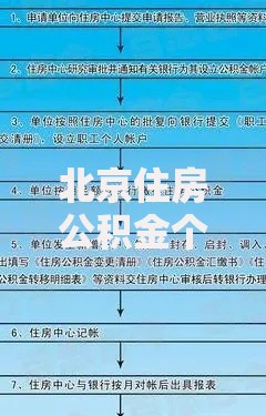 北京住房公积金个人怎么提取？贷款类提取流程及条件详解