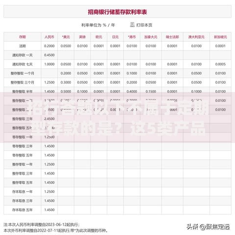 招行答题以下不属于定期型存款的是？这5类产品容易混淆！