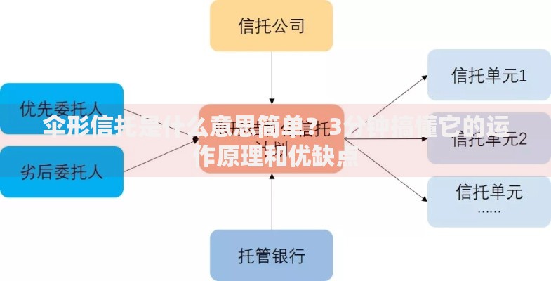 伞形信托是什么意思简单？3分钟搞懂它的运作原理和优缺点