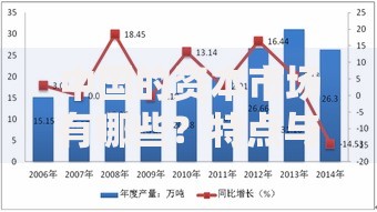 中国的资本市场有哪些？特点与投资机会解析