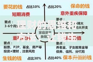 理财的思维和方法：让钱生钱的底层逻辑