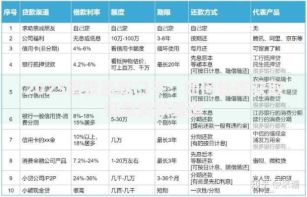 2025借款最新口子：如何快速获取低息贷款渠道