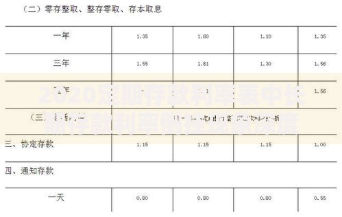 2020定期存款利率表中长期存款利率倒挂现象深度解读