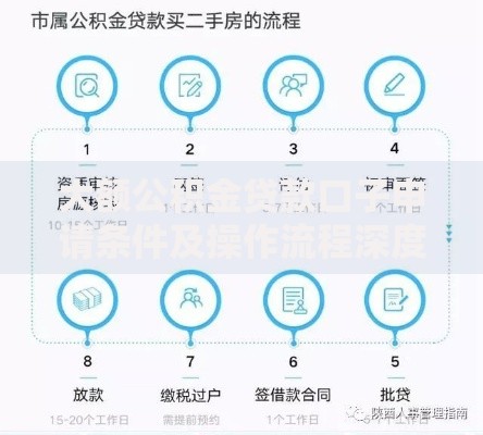大额公积金贷款口子申请条件及操作流程深度解析