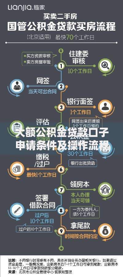 大额公积金贷款口子申请条件及操作流程深度解析