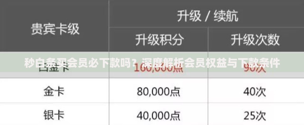 秒白条买会员必下款吗？深度解析会员权益与下款条件