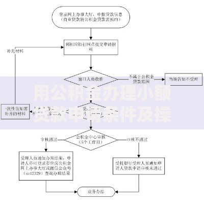 用公积金办理小额贷款申请条件及操作流程详解