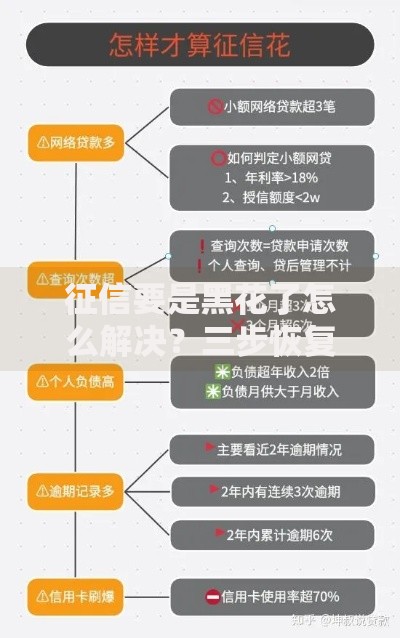 征信要是黑花了怎么解决？三步恢复技巧全面解析