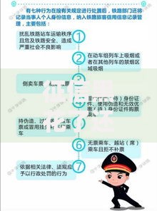 征信黑花了还能搭高铁吗？影响出行吗？最新政策解析