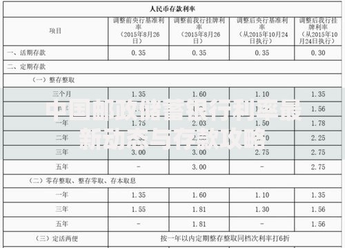 中国邮政储蓄银行利率最新动态与存款攻略
