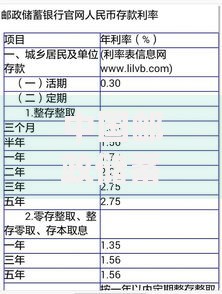 中国邮政储蓄银行利率最新动态与存款攻略