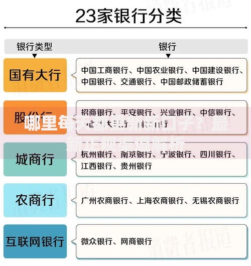 哪里每天都更新新口子？最新正规渠道解析