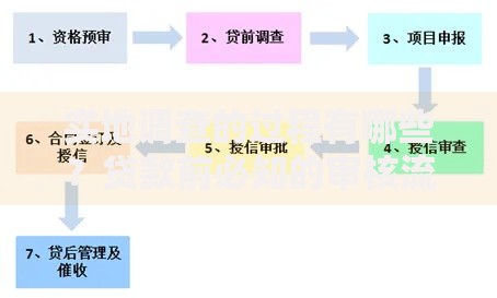 实地调查的过程有哪些？贷款前必知的审核流程解析