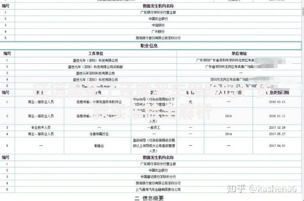 征信黑花了还能买车保险吗？贷款买车险全解析