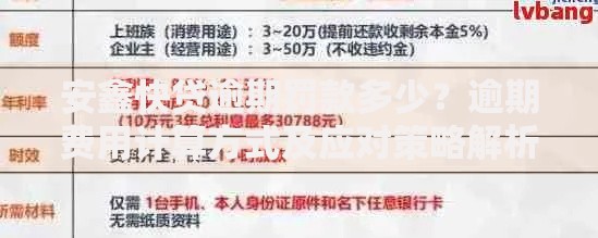 安鑫快贷逾期罚款多少？逾期费用计算方式及应对策略解析